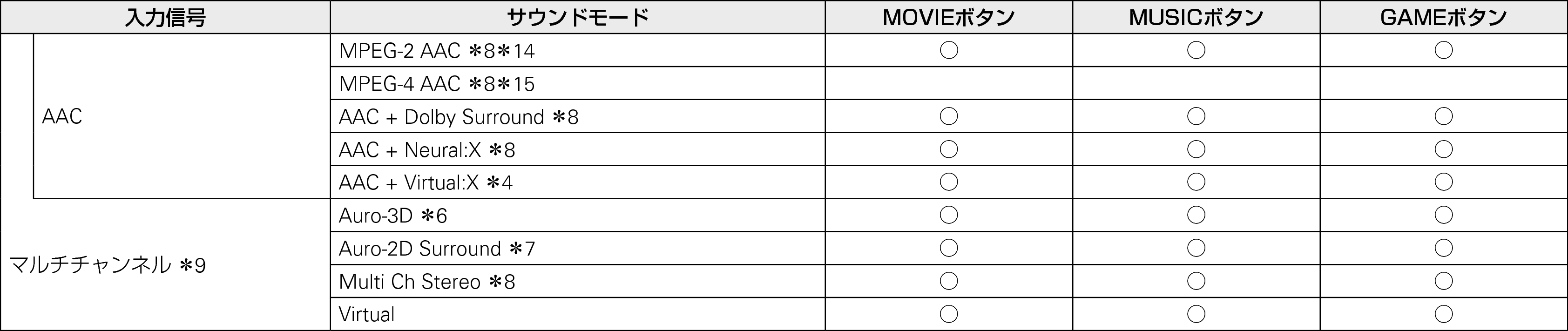 Pict Soundmode5 S85F